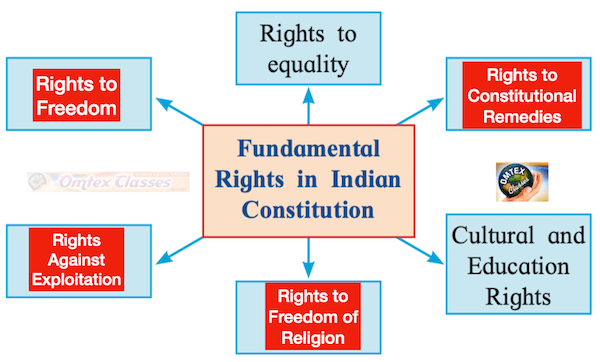 Chapter 2 - Liberty and Rights Balbharati solutions for Political Science 11th Standard Maharashtra State Board