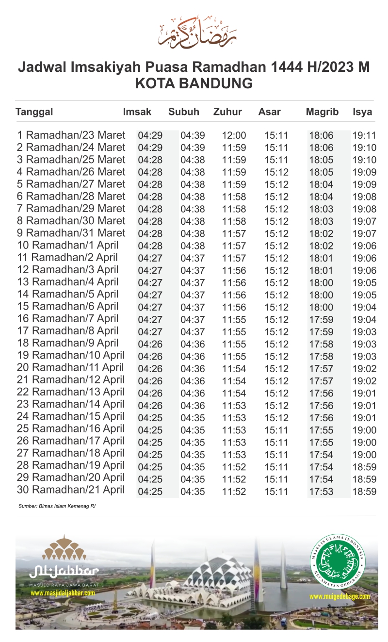 Jadwal Imsakiyah Ramadhan 1444 H / 2023 M Kota Bandung dan Sekitarnya