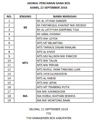 INFORMASI PENDIDIKAN MADRASAH LOMBOK TIMUR: JADWAL PENCAIRAN BOS HARI