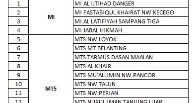 INFORMASI PENDIDIKAN MADRASAH LOMBOK TIMUR: JADWAL PENCAIRAN BOS HARI