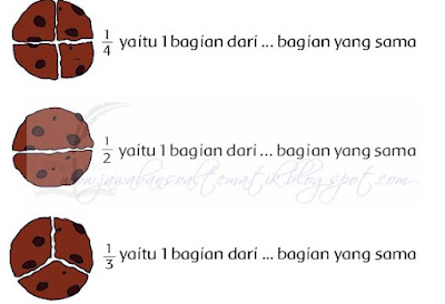 Kunci Jawaban Tema 2 Kelas 3 Halaman 163 K13