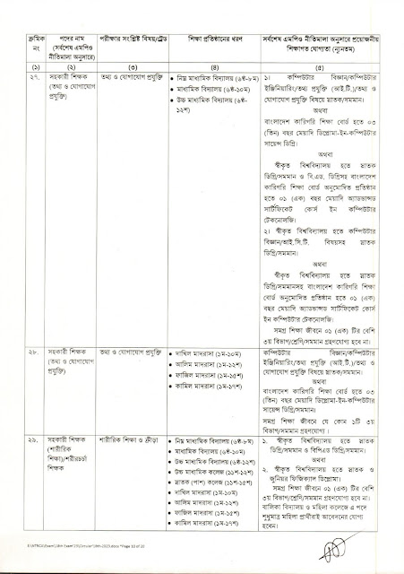 ১৮ তম শিক্ষক নিবন্ধন বিজ্ঞপ্তি ২০২৩