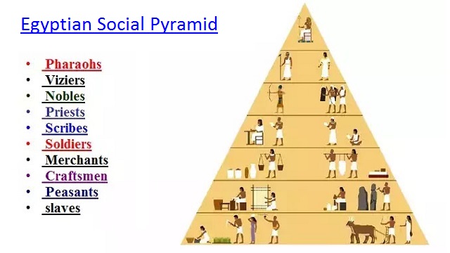 Egyptian Social Pyramid