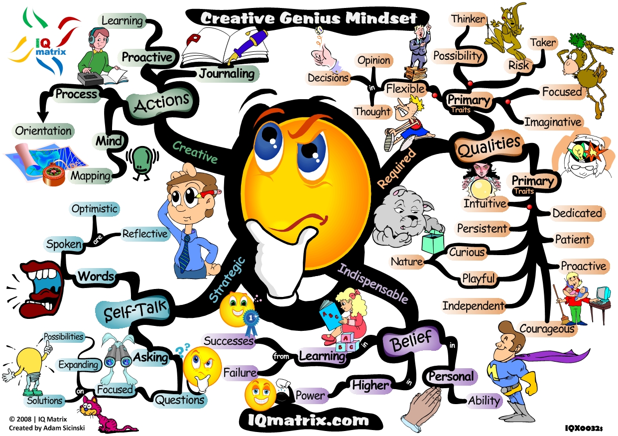 Creative Genius Mindset