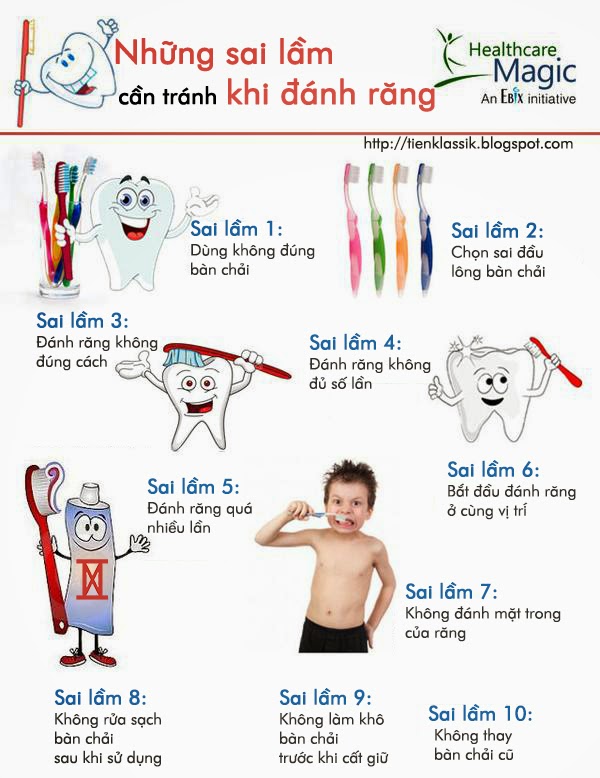 10 sai lầm cần tránh khi đánh răng