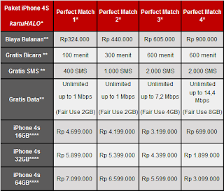 Harga Resmi Iphone S4  Khabaran Unik