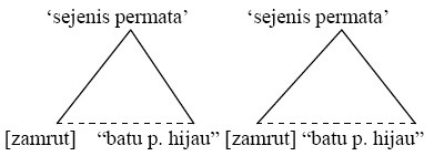 Majas Repetisi (Pengulangan Kata), Pengertian, Contoh 