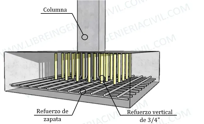 diseño de zapatas aisladas por aplastamiento