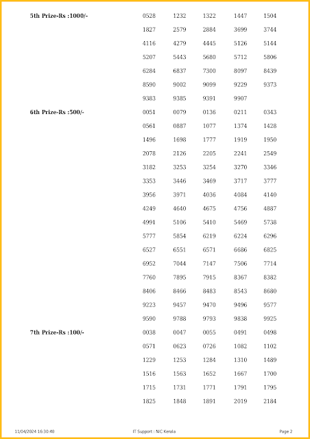 kn-517-live-karunya-plus-lottery-result-today-kerala-lotteries-results-11-04-2024-keralalotteriesresults.in_page-0002