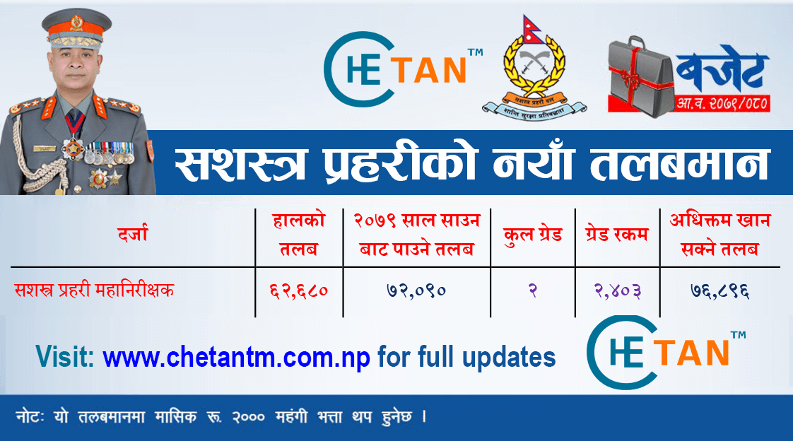 Salary of APF Nepal From Sharwan 2079