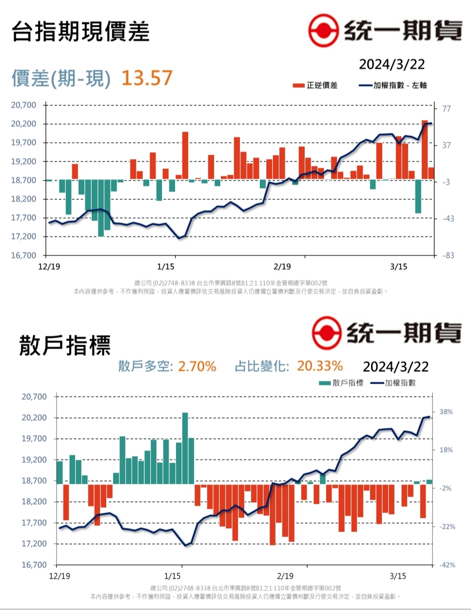 每日期權盤後資料