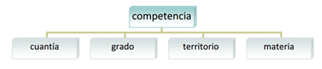 Competencia Juicio Mercantil