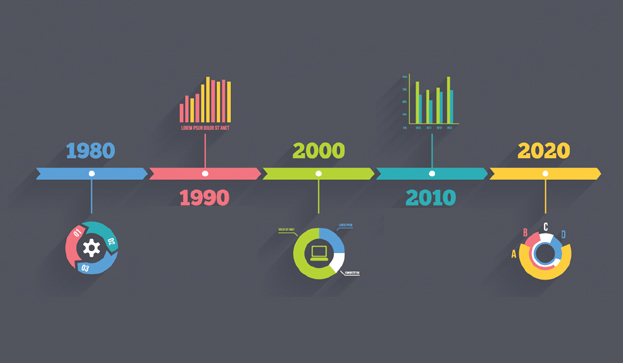 http://www.aulaplaneta.com/2014/11/04/recursos-tic/seis-herramientas-para-crear-lineas-de-tiempo/