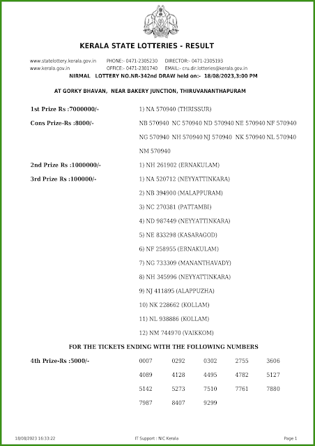 nr-342-live-nirmal-lottery-result-today-kerala-lotteries-results-18-08-2023-keralalotteries.net_page-0001