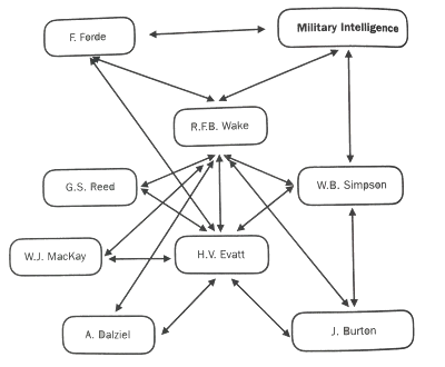 External Affairs diagram of the Wake network