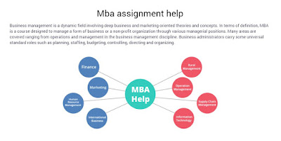 Powerpoint Presentation Writing Services