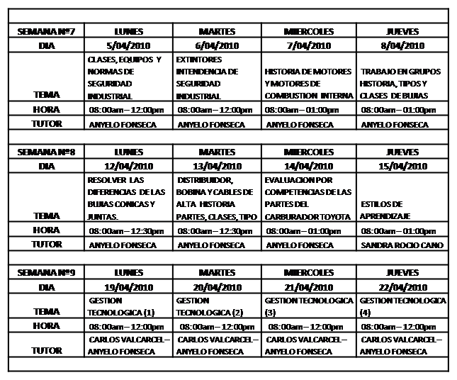 Curso de mecanica motores a gasolina