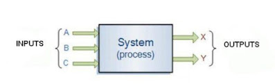 Type of control system, control system Classification, control system terminologies