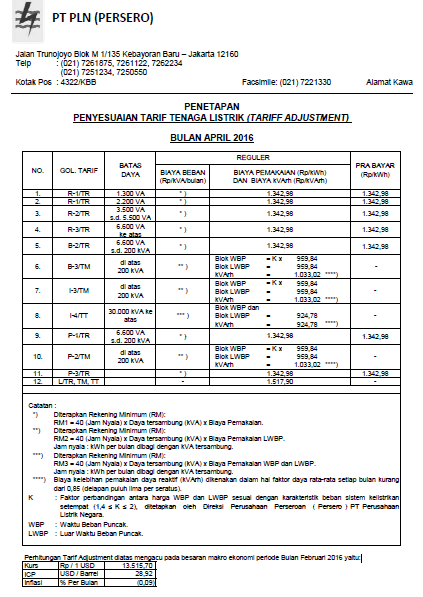 PLN Menaikan Tarif Tenaga Listrik Bulan Mei 2016