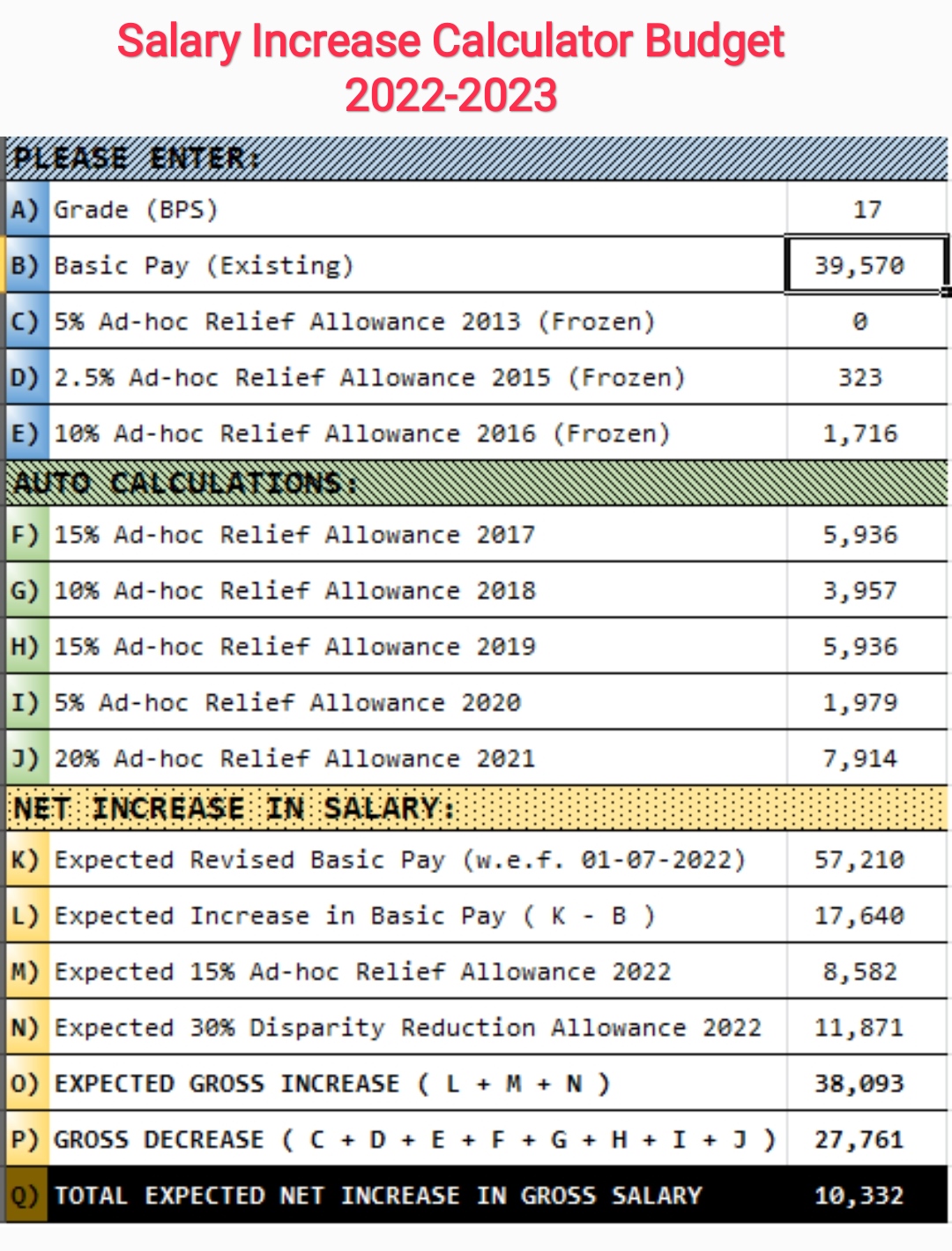 Salary Increase Calculator Budget 2022-23 | Allsindhjobz