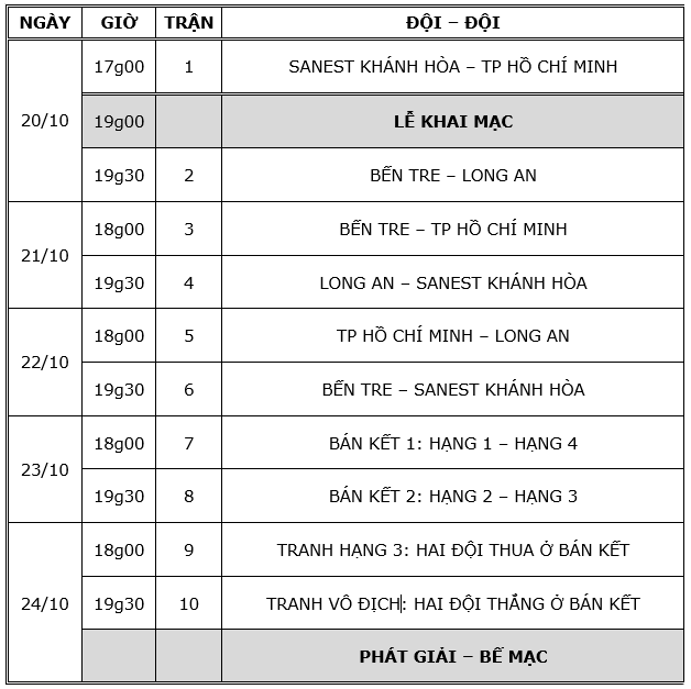 Lịch thi đấu Cúp Sanatech 2018 tại Bến Tre