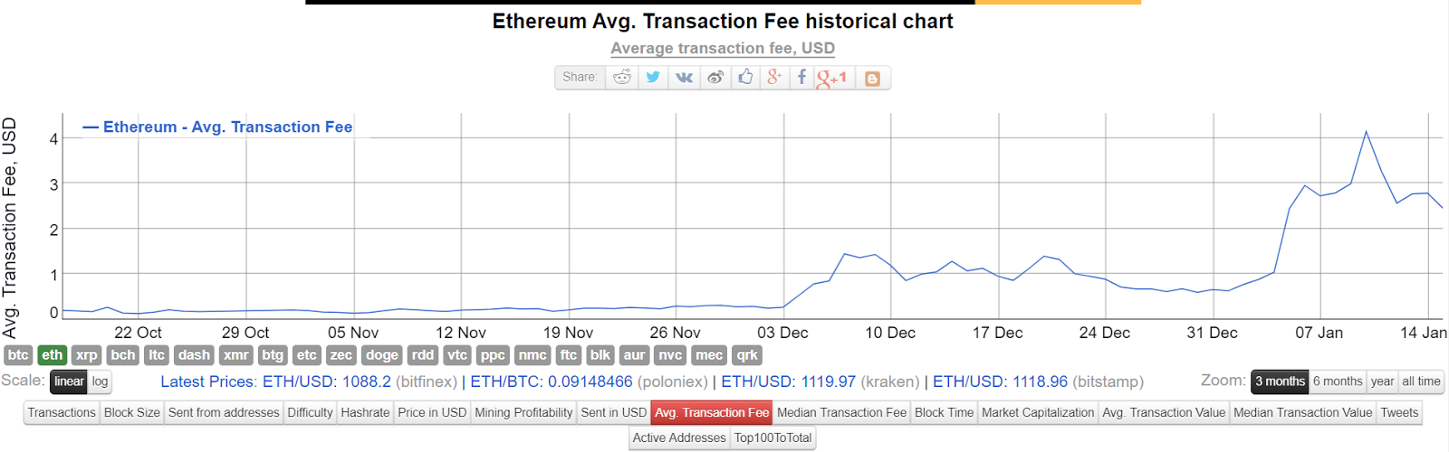 Best Hash Rate Ethereum Bitcoin For Xrp Debezorgduif Betrouwbaar - 