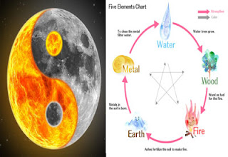  ASAL MULA YIN DAN YANG DALAM LEGENDA TIONGKOK KUNO