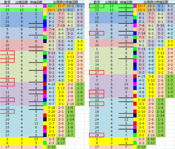 ロト予想 ロト765 Loto765 結果