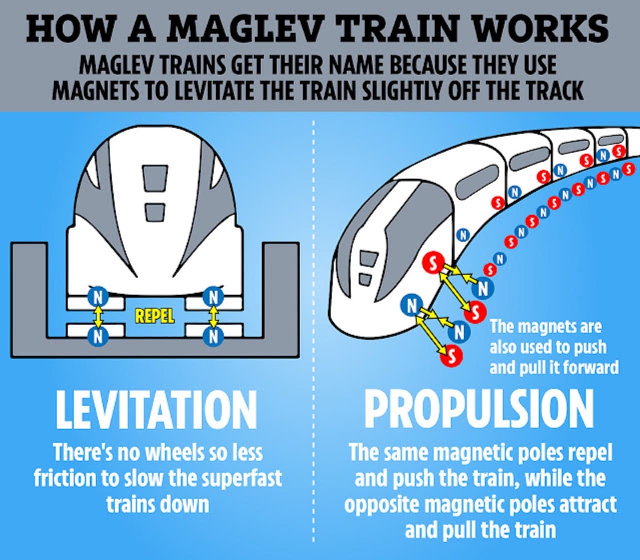 Kereta Maglev