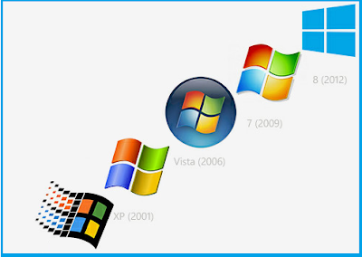حصري ‫تحميل جميع اصدارات الويندوز windows بروابط مباشرة وقانونية