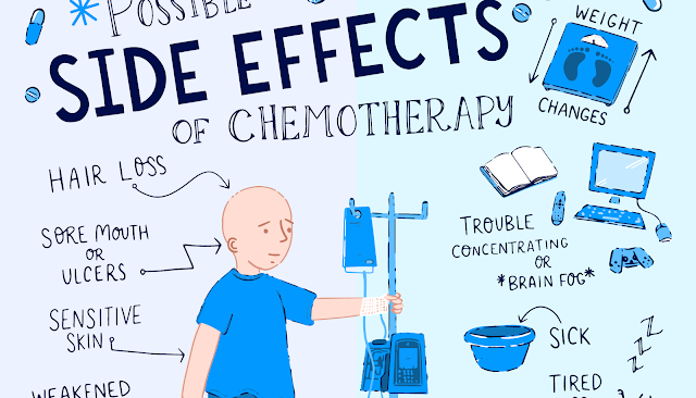 Chemotherapy hoax: Toxic cancer treatments lead to more disease