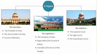 Indian Government Structure