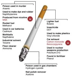 This type of cigarette is most at risk of triggering cancer