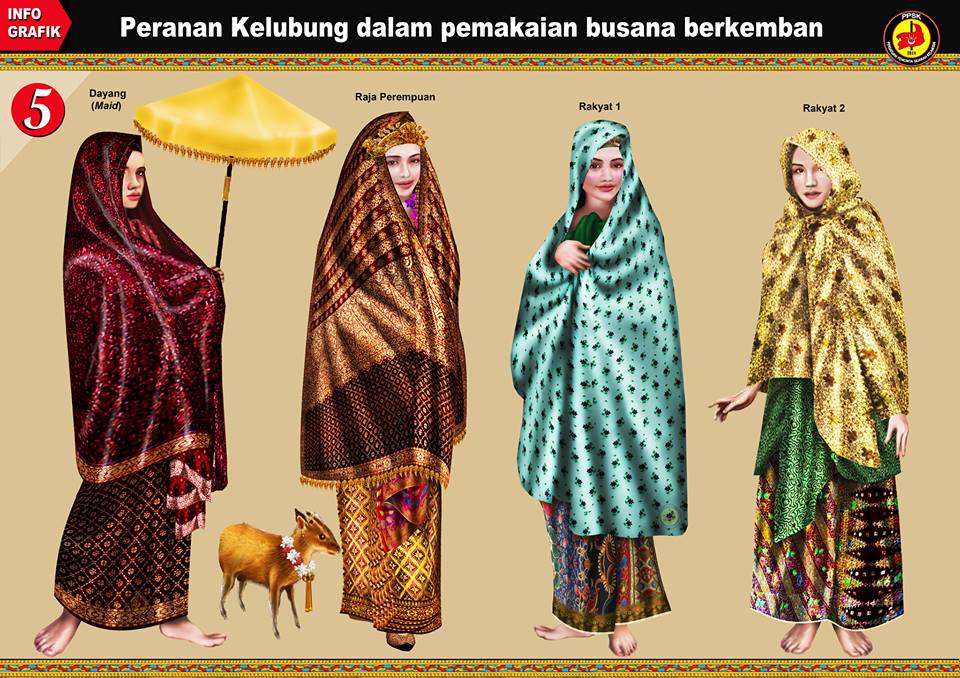 Benarkah Wanita Zaman Kesultanan Melayu Melaka  Berkemban 