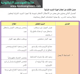 مكتبة المهندسين الاليكترونيه