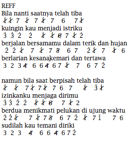 not angka lagu akad keyboard
