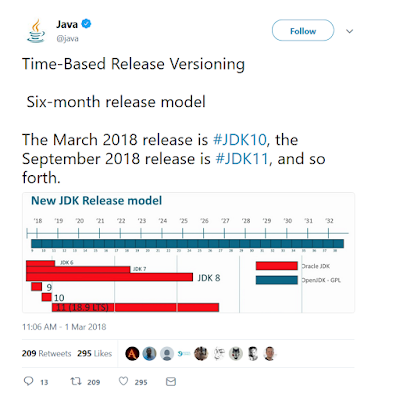 10 New JDK 10 Features Java Developers Should Know