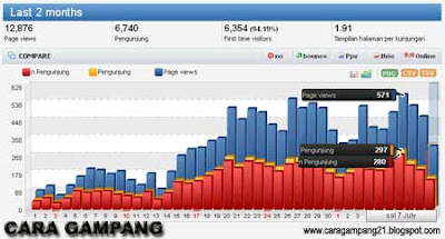 Cara Gampang