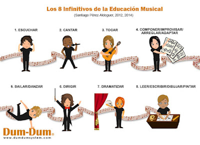 MUSICALANDO: Sesión 3: Los 8 Infinitivos de la Educación Musical.