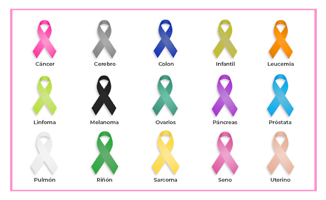 Colores del lazo del cancer