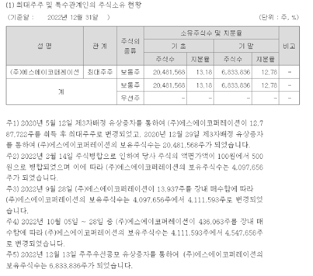 세토피아 주주
