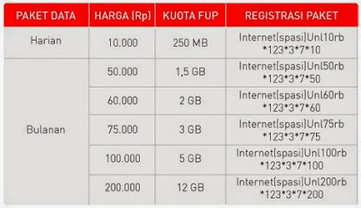 Cara daftar paket internet unlimited smartfren