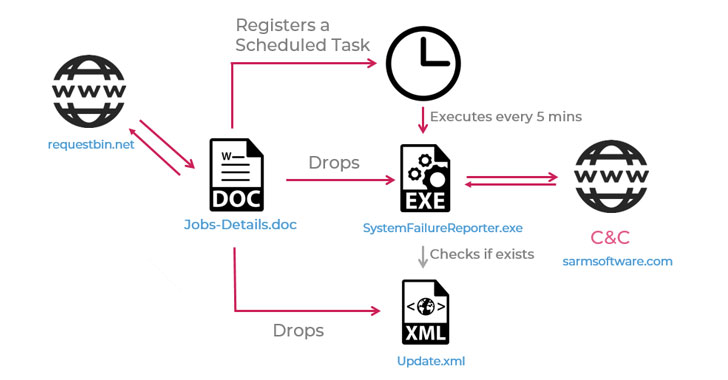 Researchers uncover a new Iranian malware used in recent cyberattacks