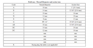 Hex Size Kunci Busi untuk Berbagai Thread Diameter 