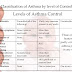 Vital Pieces of Asthma Classification
