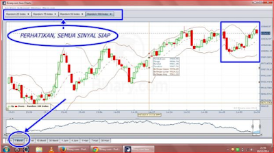 Area Kerja Rise/Fall Binary.Com