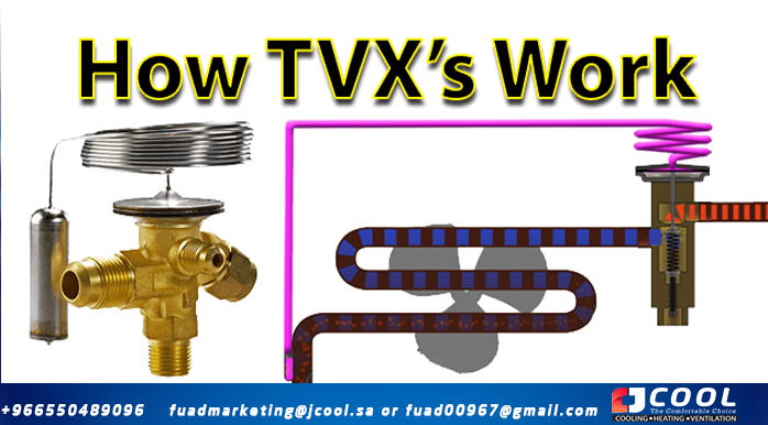 How thermostatic expansion valves work