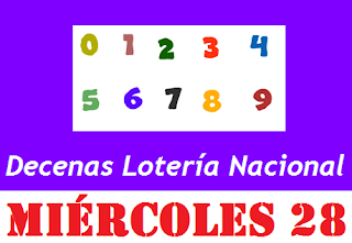 decenas-loteria-nacional-panama-miercoles-28-de-febrero-2018