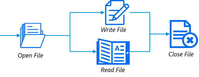 CBSE Class 12 Computer Science Notes - Data File Handling - thesolutionrider