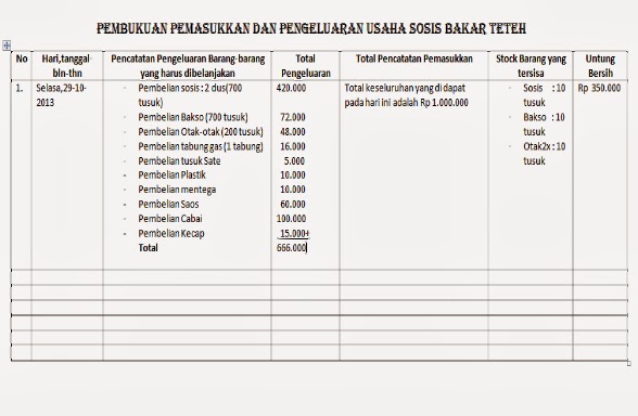 Vina Blog Hasil Wawancara Ukm Usaha Kecil Menengah Ke Tempat Kedai Sosis Bakar Teteh